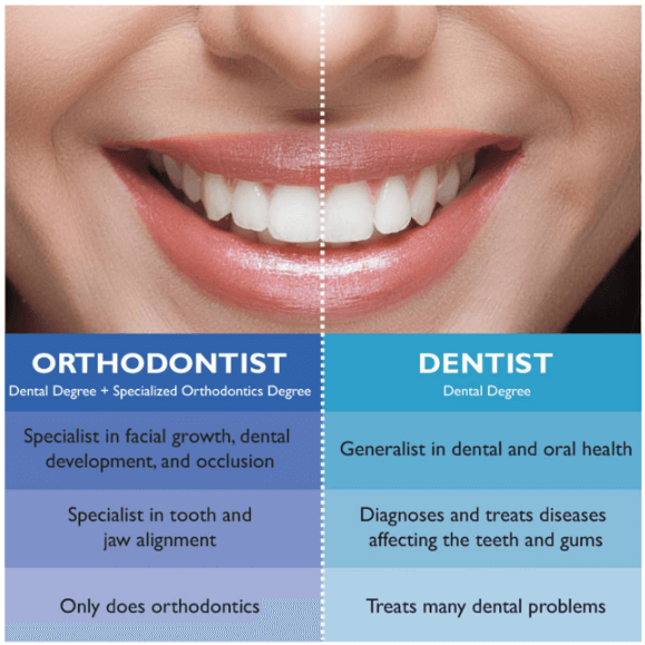 orthodontist vs dentist differences